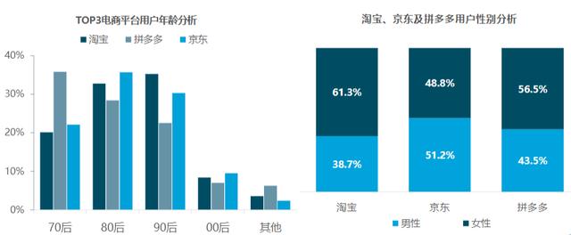 2020年第三方移动支付与电商发展趋势