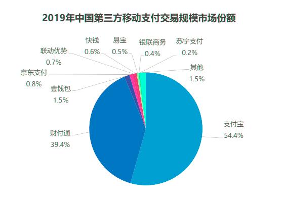 2020年第三方移动支付与电商发展趋势