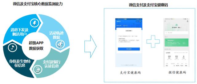 2020年第三方移动支付与电商发展趋势