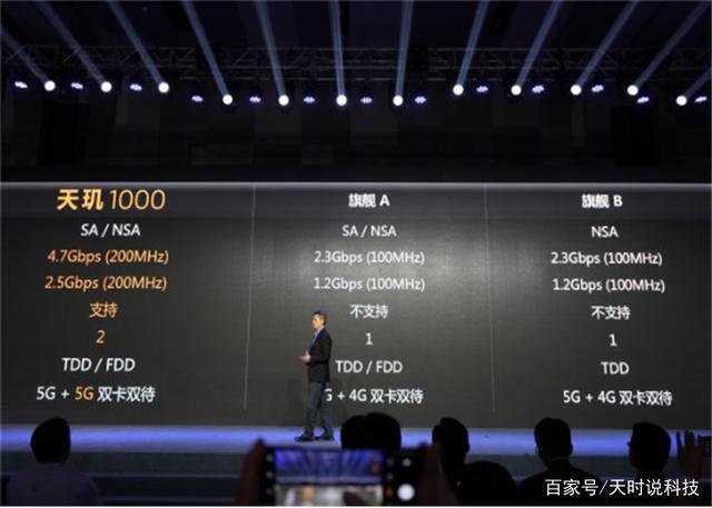 天玑1000宣称秒杀骁龙865和麒麟990，如今却成笑话，奈何销量为0