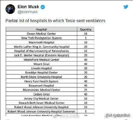 谁在说谎？加州州长：我没有收到呼吸机，马斯特：我给了