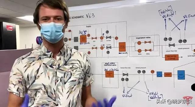 谁在说谎？加州州长：我没有收到呼吸机，马斯特：我给了