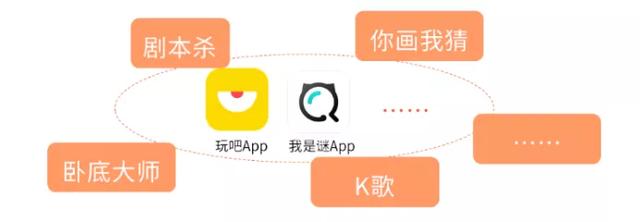 短命社交APP如何打造“增强回路”？