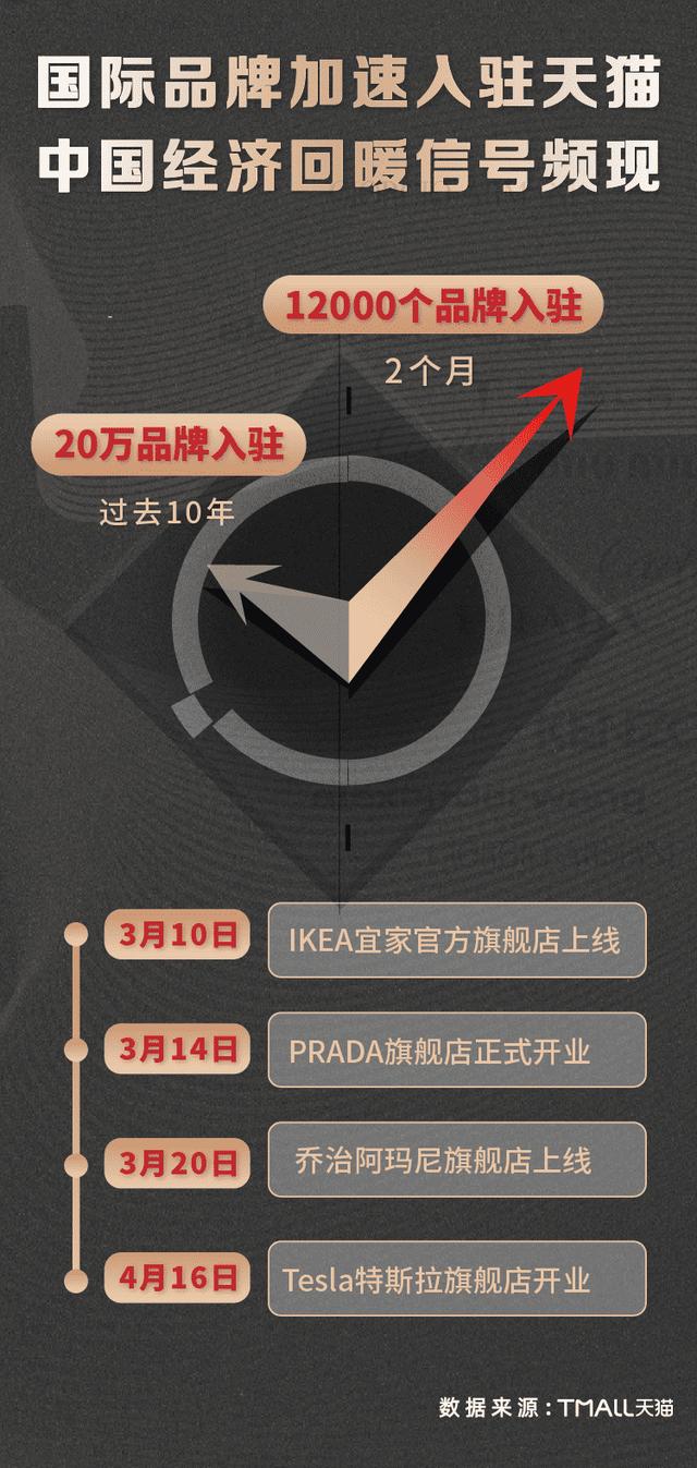 从宜家到特斯拉，都没逃过电商“真香定律”！