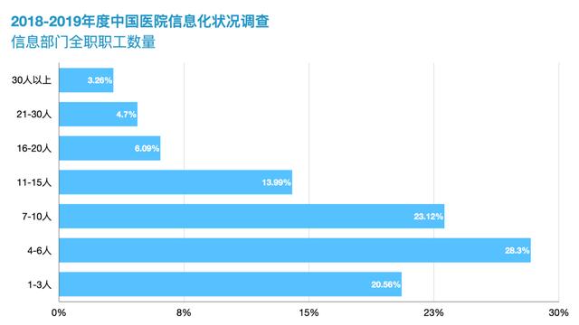 互联网医院蓝海百家争鸣，巨头通吃还是小厂弯道超车？