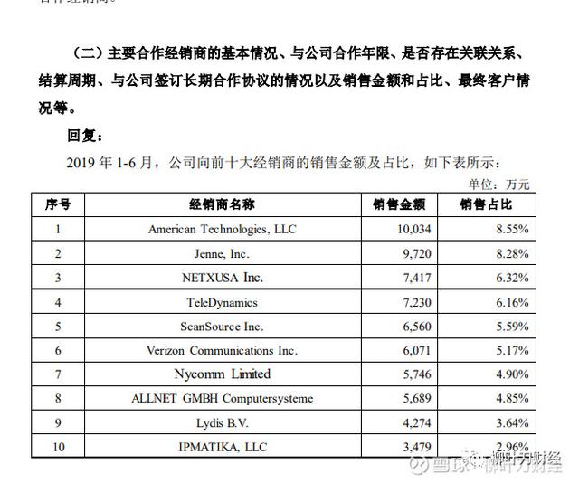 亿联网络财务造假的可能极大！为编数据，把华为、腾讯都写成傻仔