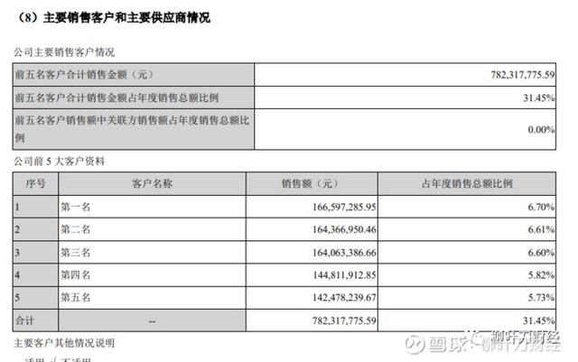 亿联网络财务造假的可能极大！为编数据，把华为、腾讯都写成傻仔