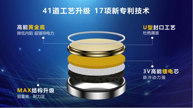 南孚发布颠覆级传应物联电池 传统电池要被取代