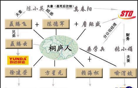 他妹夫去世，接手公司，不但做成“快递老大”，还赚来百亿身家