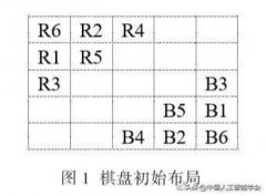 专题：随机性博弈估值函数及其搜索策略研究
