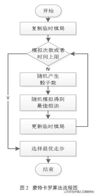 AI研习丨专题：随机性博弈估值函数及其搜索策略研究