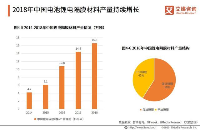 全球电动汽车销量220万辆：中国汽车动力电池行业发展趋势分析