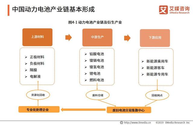 全球电动汽车销量220万辆：中国汽车动力电池行业发展趋势分析