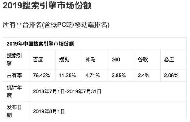 百度在衰落？头条能否弯道超车？国搜又是什么？