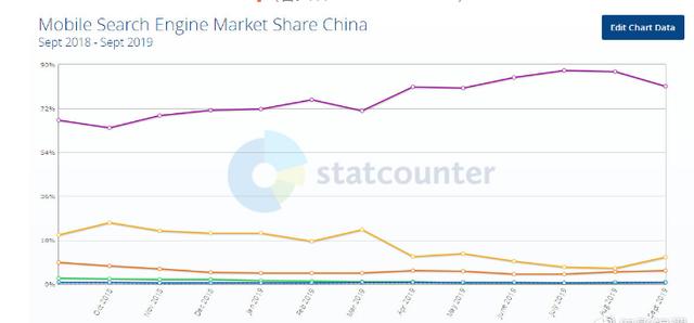 百度在衰落？头条能否弯道超车？国搜又是什么？