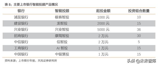 金融科技专题报告：数字经济时代，科技渐成银行核心驱动力