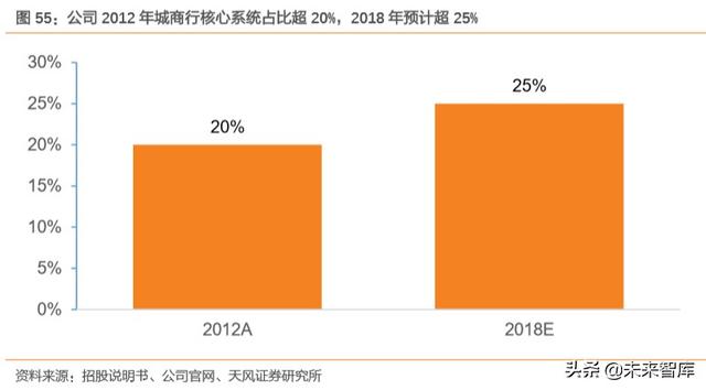 金融科技专题报告：数字经济时代，科技渐成银行核心驱动力