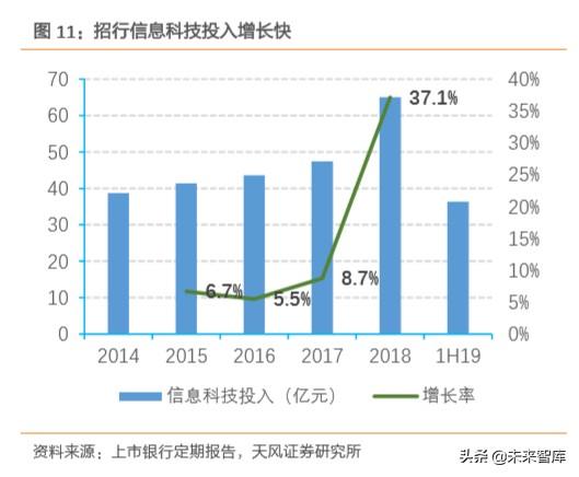 金融科技专题报告：数字经济时代，科技渐成银行核心驱动力