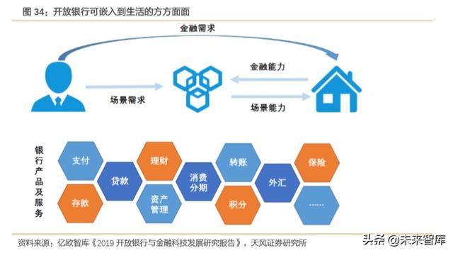 金融科技专题报告：数字经济时代，科技渐成银行核心驱动力