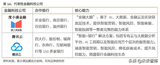 金融科技专题报告：数字经济时代，科技渐成银行核心驱动力