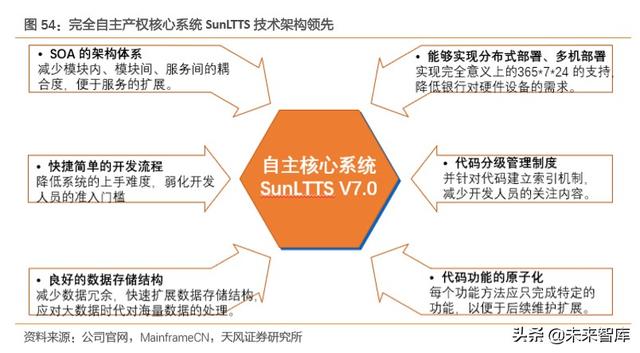 金融科技专题报告：数字经济时代，科技渐成银行核心驱动力