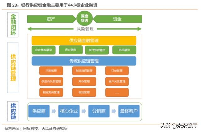 金融科技专题报告：数字经济时代，科技渐成银行核心驱动力