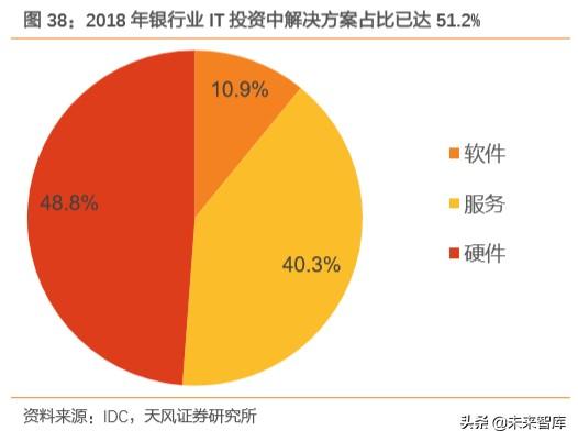 金融科技专题报告：数字经济时代，科技渐成银行核心驱动力