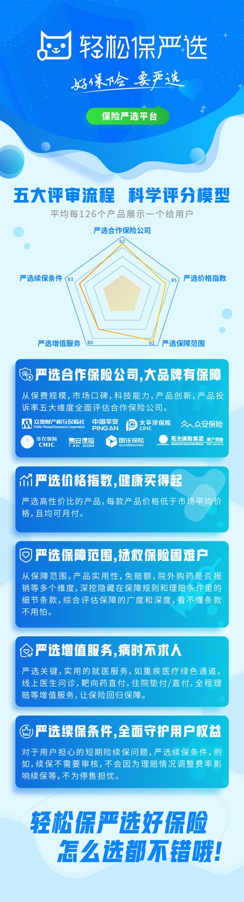 轻松筹、轻松保严选的保险超级品牌日，想写互联网保险的未来史