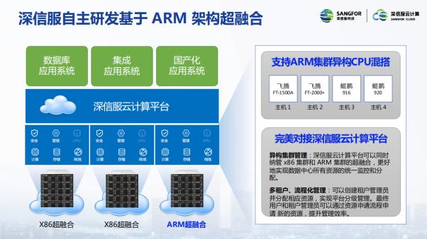 “新基建”战场,深信服亮出云计算新“装甲”