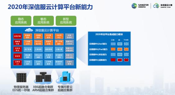 “新基建”战场,深信服亮出云计算新“装甲”