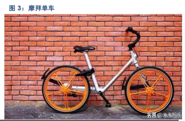 复盘商业史专题报告：从共享单车历史看亏损公司的边界