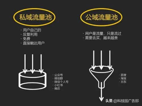 淘宝、抖音、快手的流量运营逻辑！