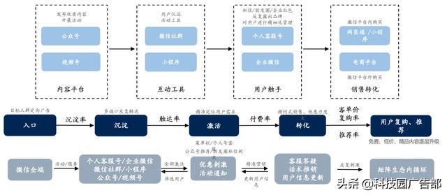 淘宝、抖音、快手的流量运营逻辑！