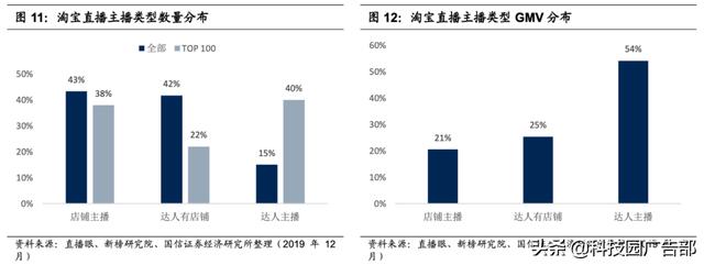 淘宝、抖音、快手的流量运营逻辑！