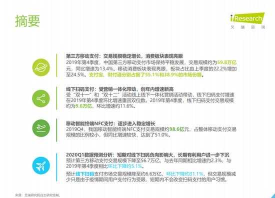 2020中国第三方移动支付市场报告：线下支付规模约为9.6万亿（可下载）