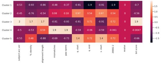 新冠病毒已发生重复变异以持续存活，机器学习告诉你如何应对