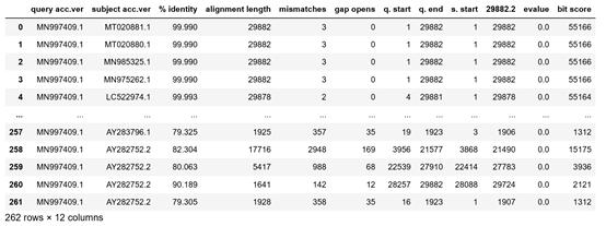 新冠病毒已发生重复变异以持续存活，机器学习告诉你如何应对