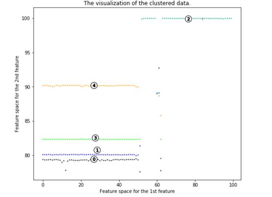 新冠病毒已发生重复变异以持续存活，机器学习告诉你如何应对