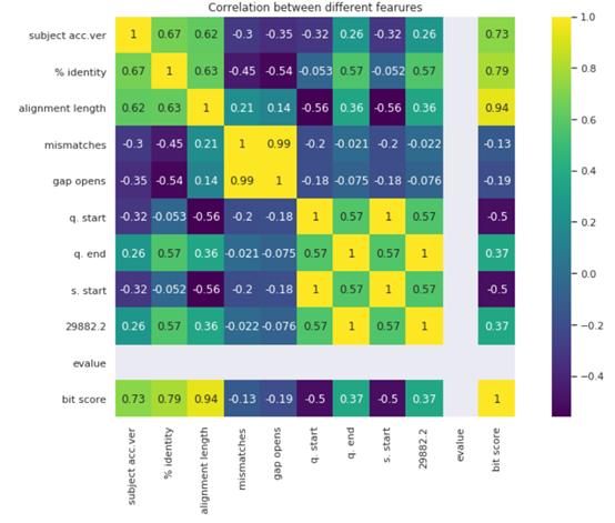 新冠病毒已发生重复变异以持续存活，机器学习告诉你如何应对