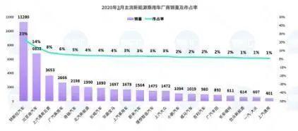 疫情下开挂的特斯拉，一边热卖一边维权，谁是特斯拉最大的敌人？