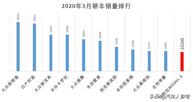 谁买走了国产特斯拉？电动车大卖，媲美豪车，马斯克的好戏在后头