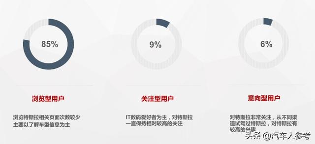 谁买走了国产特斯拉？电动车大卖，媲美豪车，马斯克的好戏在后头