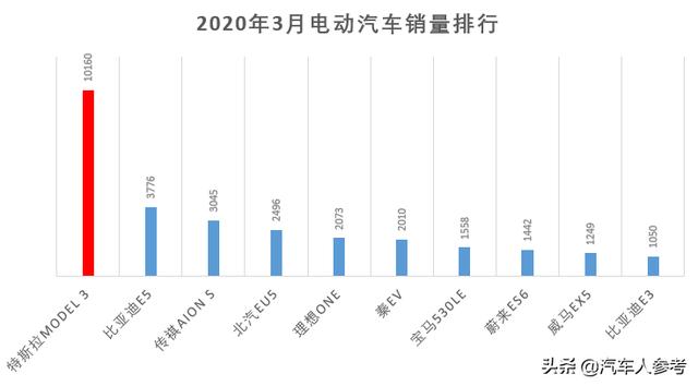 谁买走了国产特斯拉？电动车大卖，媲美豪车，马斯克的好戏在后头