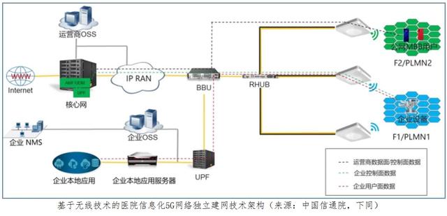 后疫情时代，5G+智慧医疗催生万亿市场