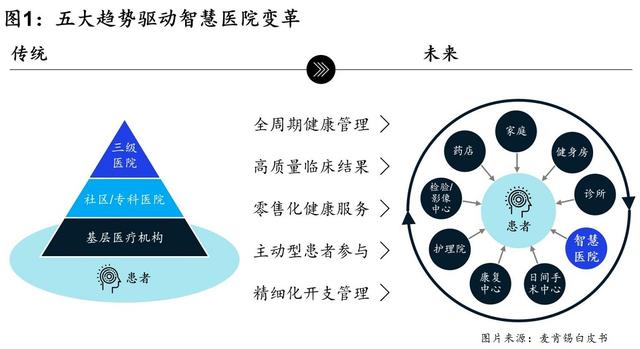 后疫情时代，5G+智慧医疗催生万亿市场