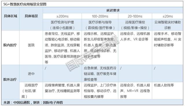 后疫情时代，5G+智慧医疗催生万亿市场