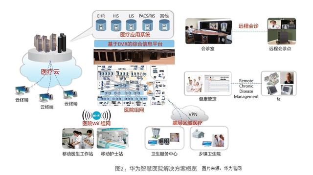 后疫情时代，5G+智慧医疗催生万亿市场