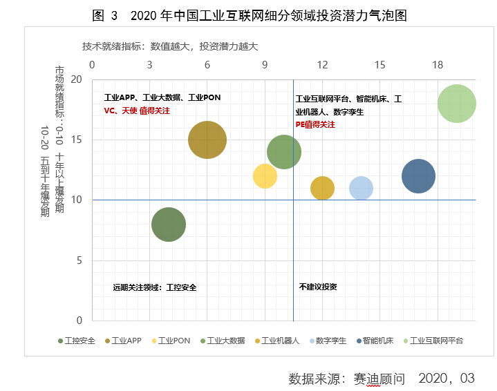 工业互联网加速“中国制造”向“中国智造”转型