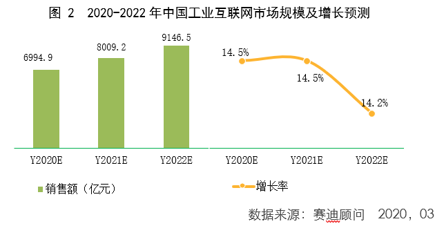 工业互联网加速“中国制造”向“中国智造”转型