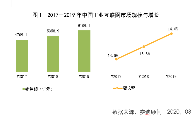 工业互联网加速“中国制造”向“中国智造”转型